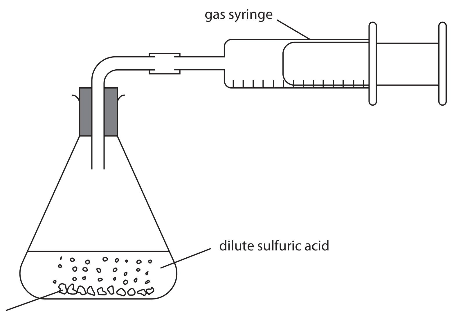 Figure for Question 7(a)(i) — Edexcel IGCSE Chemistry