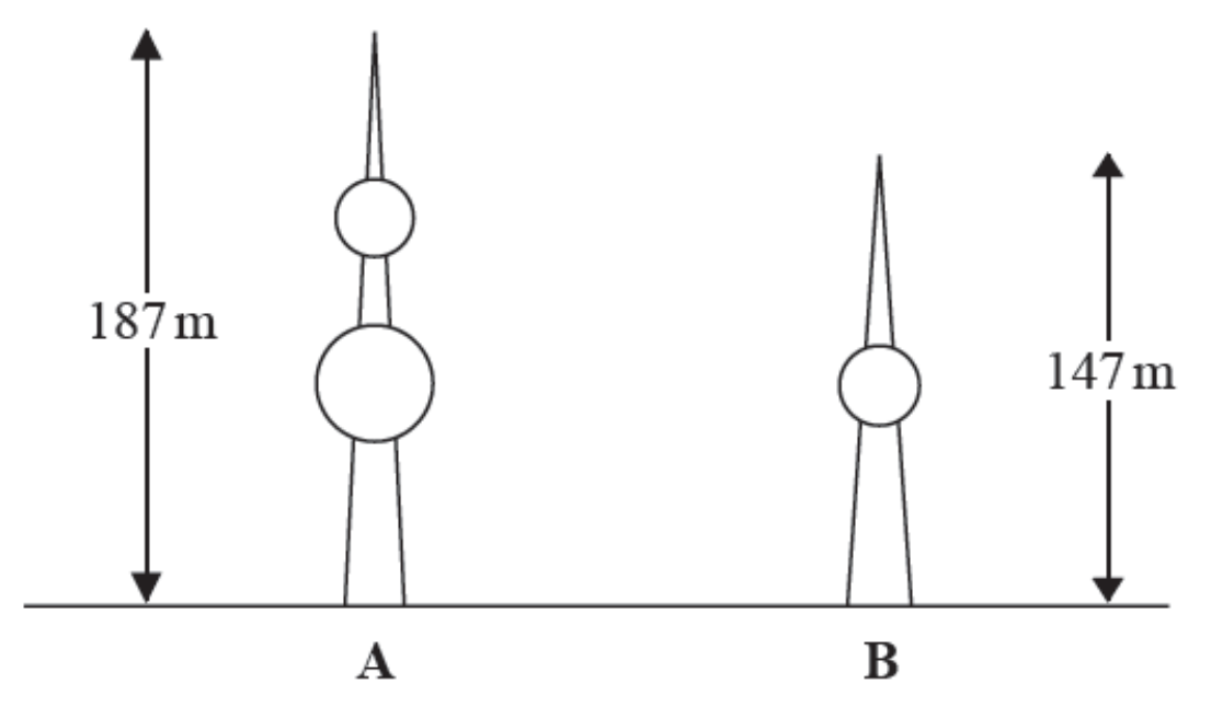 Diagram NOT accurately drawn