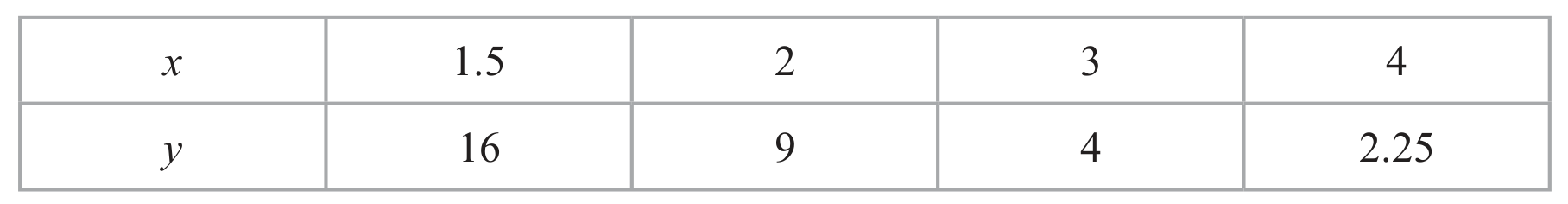 Table