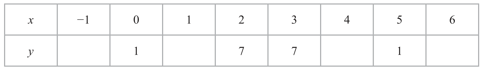 Table