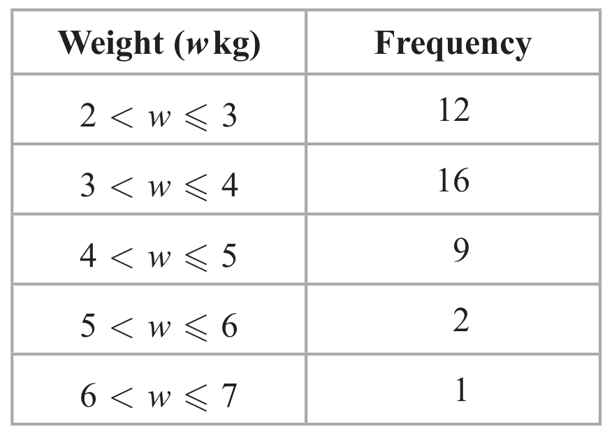 Table