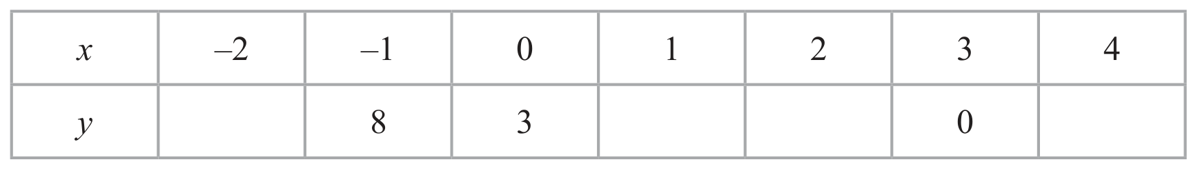 Table