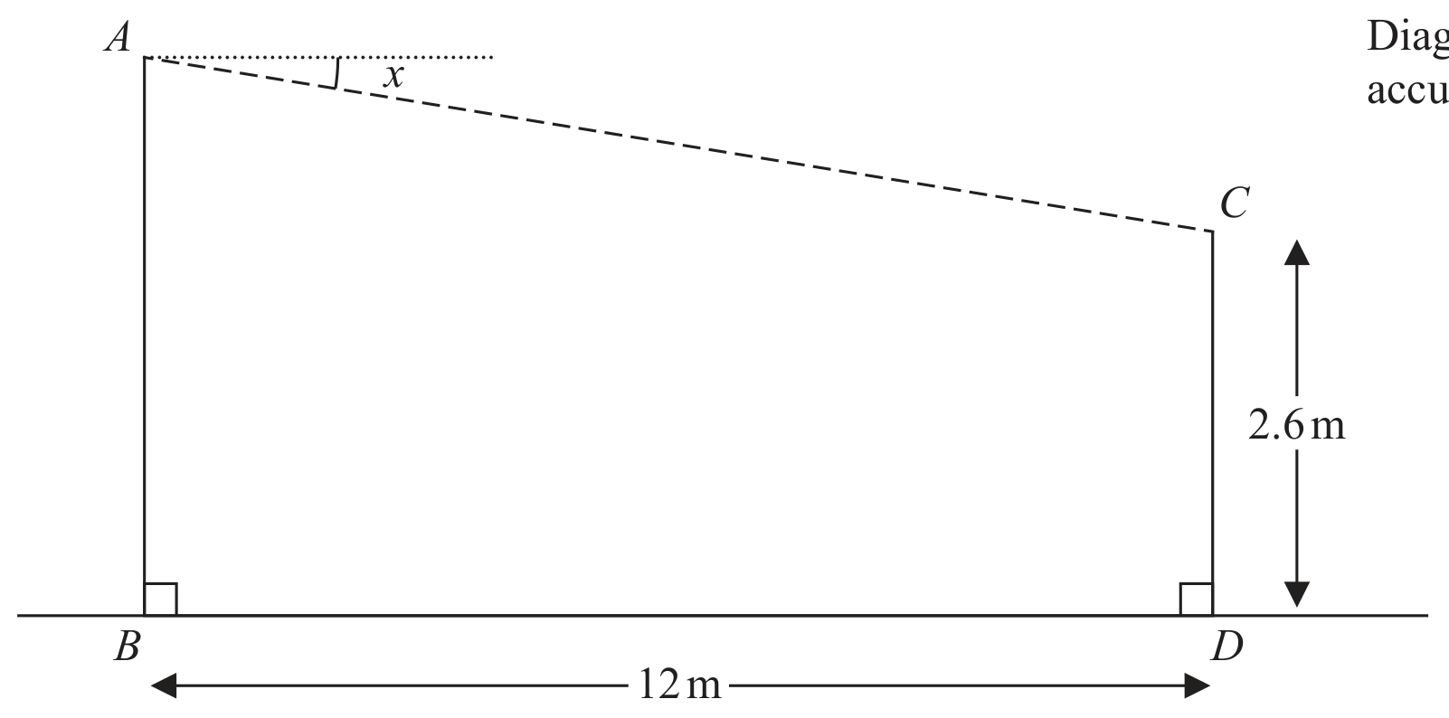Diagram NOT accurately drawn