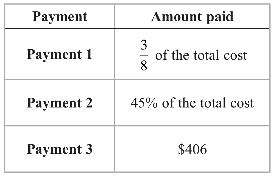 Table for Question 13 — Edexcel IGCSE Math a Higher