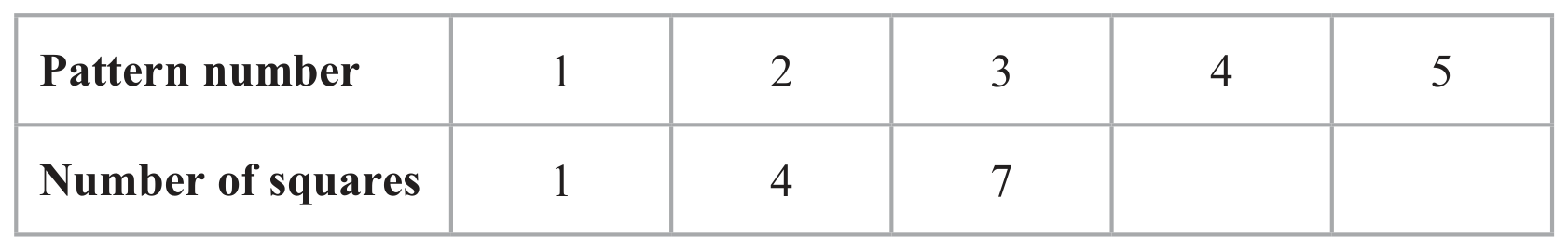 Table