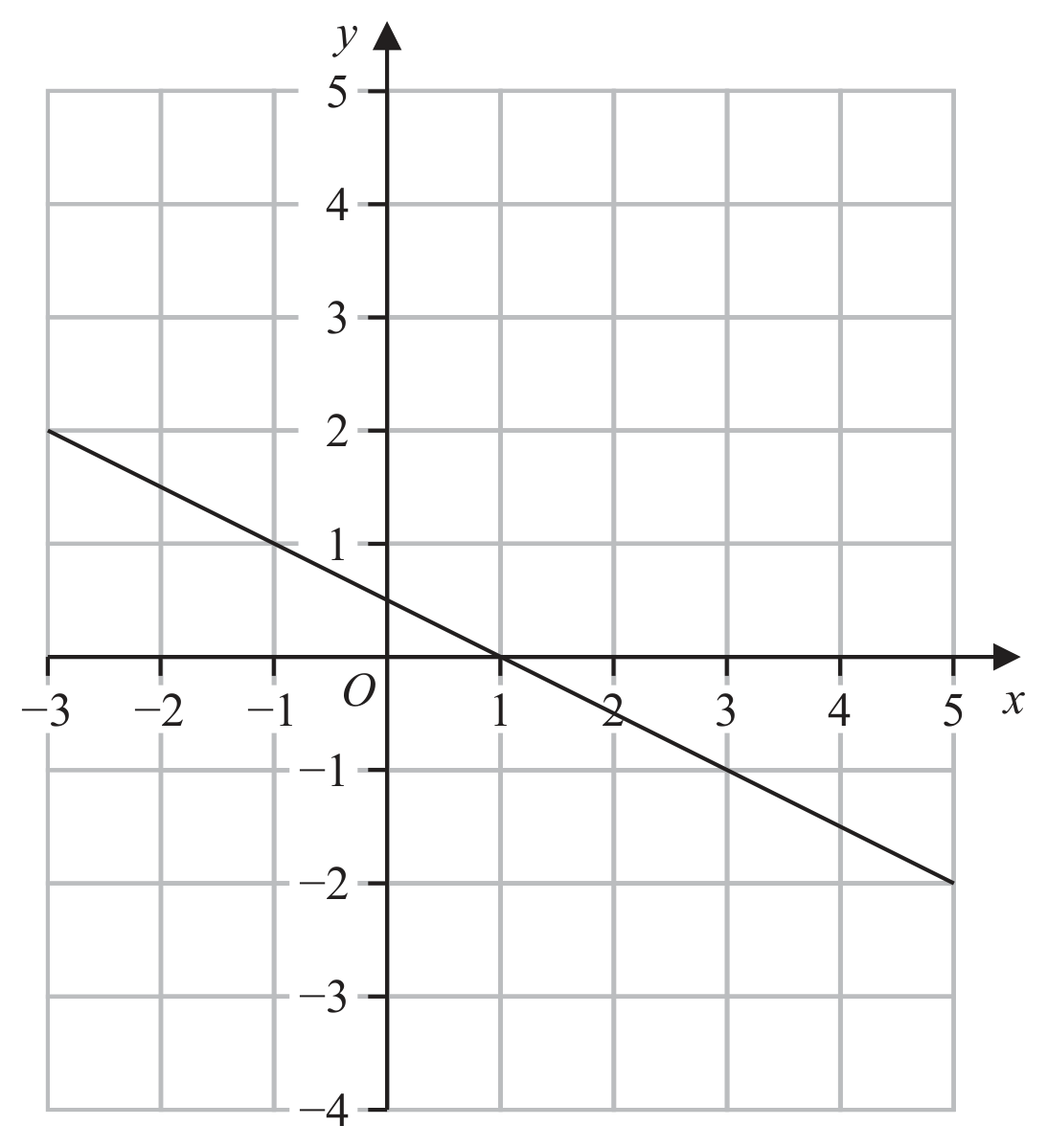 Figure for Question 14 — Edexcel IGCSE Math a Higher