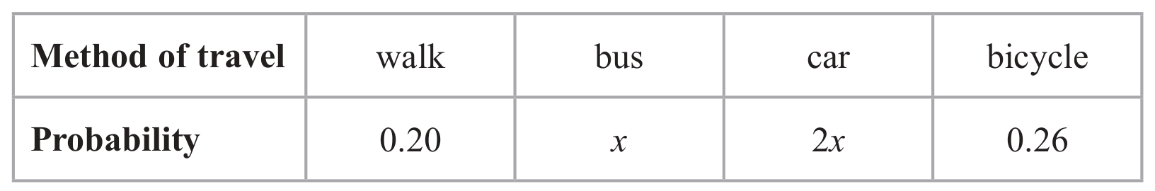Table