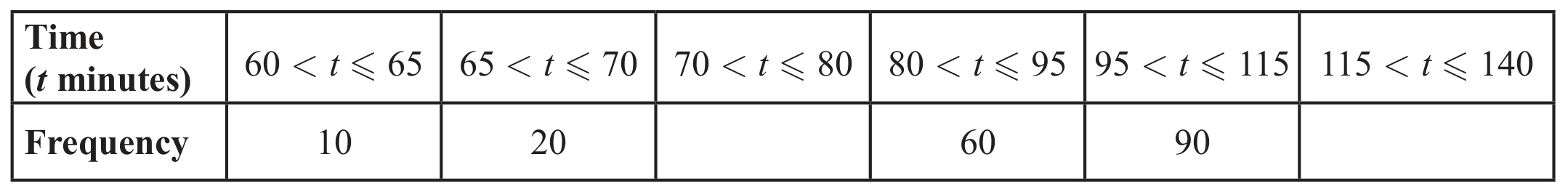 Table