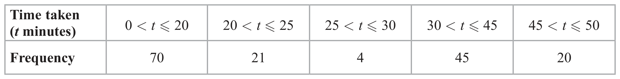 Table