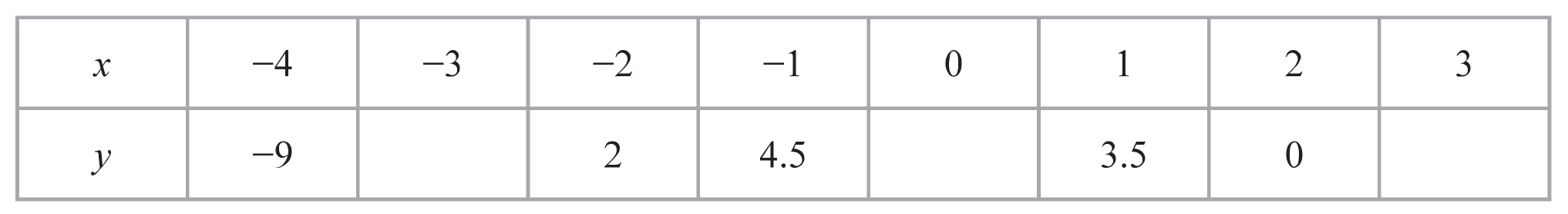 Table