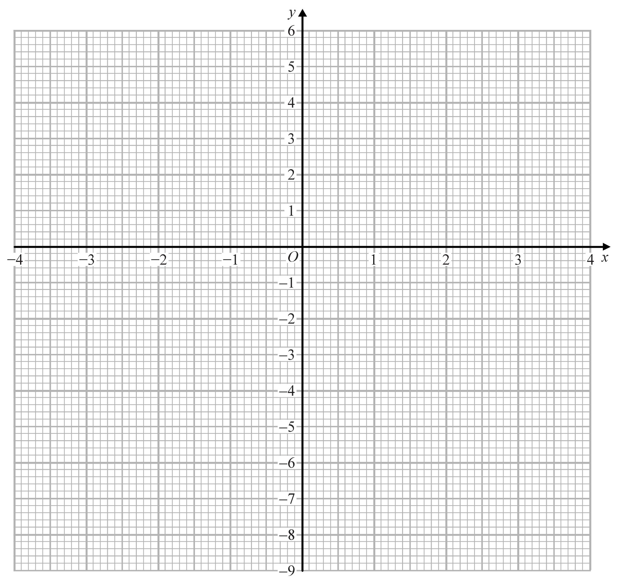 Only use this grid if you need to redraw your curve.
