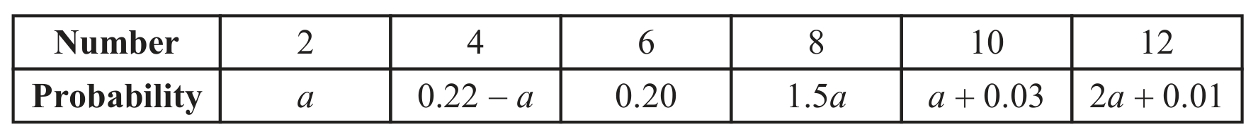 Table
