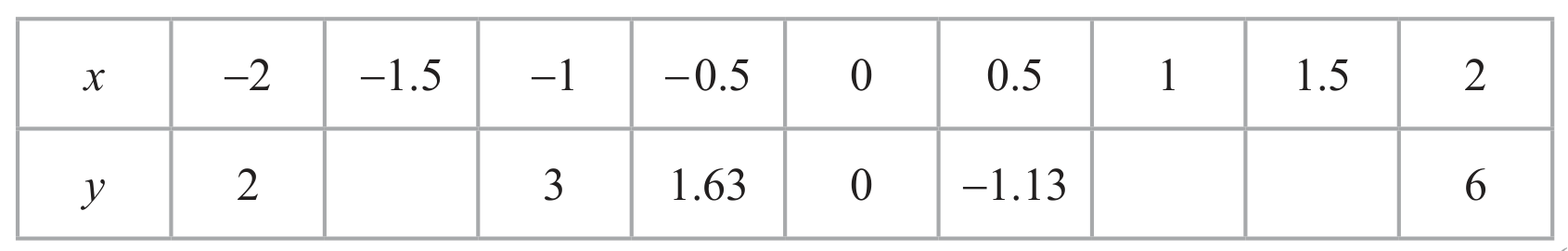 Table