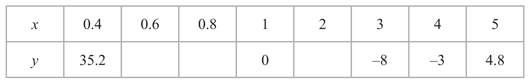 Table