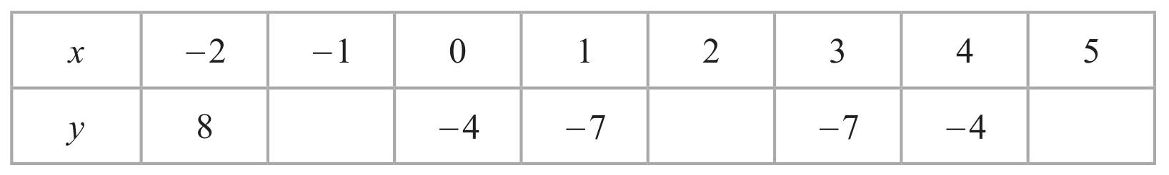 Table