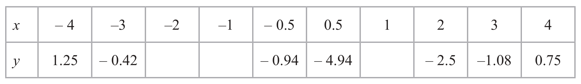 Table
