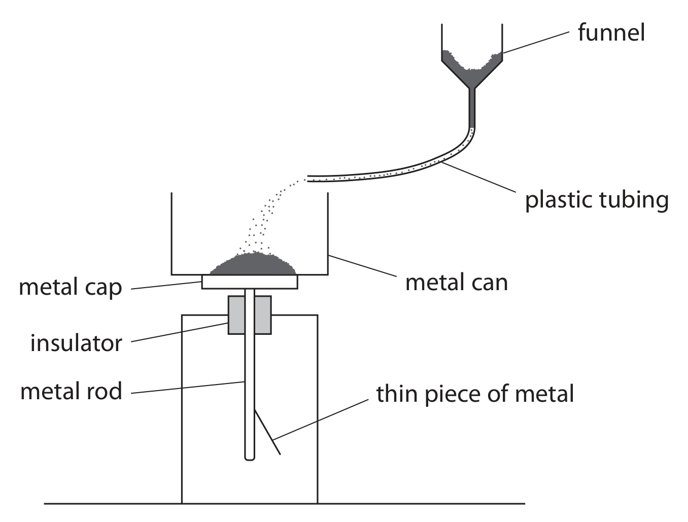 Question image