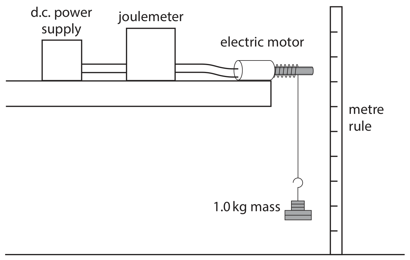 Figure for Question 8(d)(iv) — Edexcel IGCSE Physics