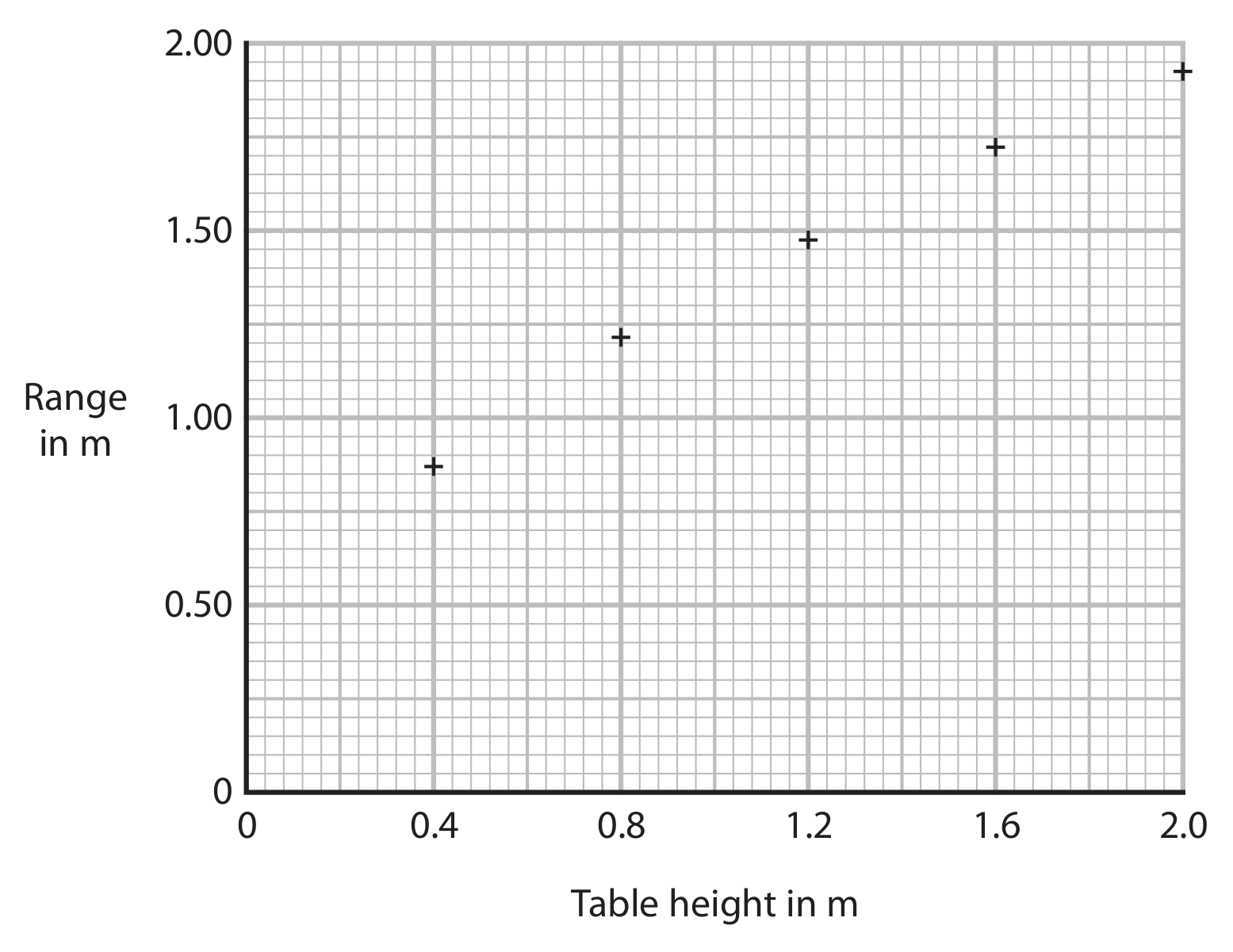 Figure for Question 11(b)(iv) — Edexcel IGCSE Physics