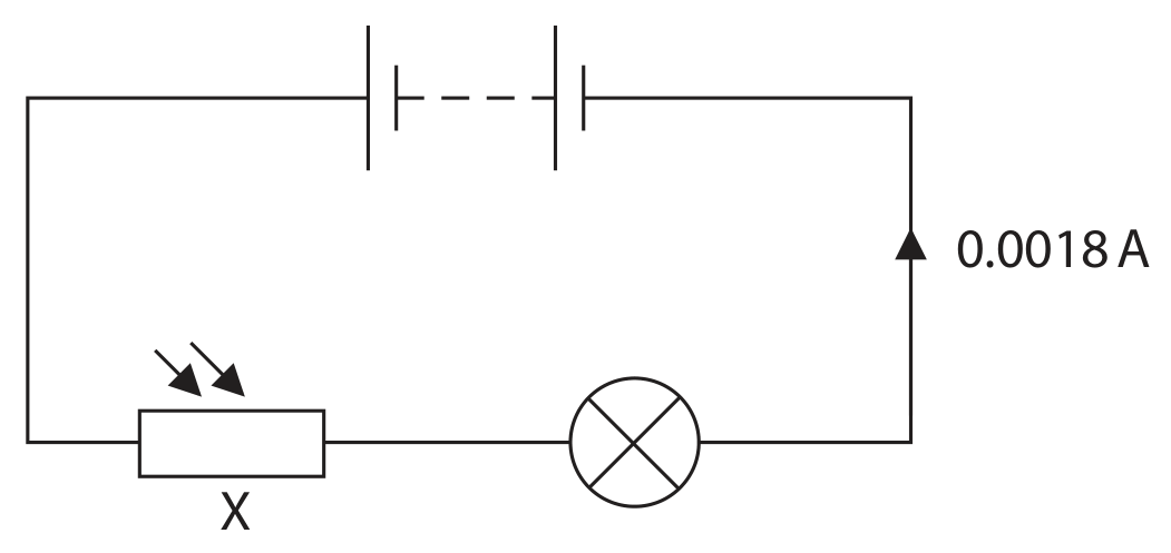 Figure for Question 3(a)(i) — Edexcel IGCSE Physics