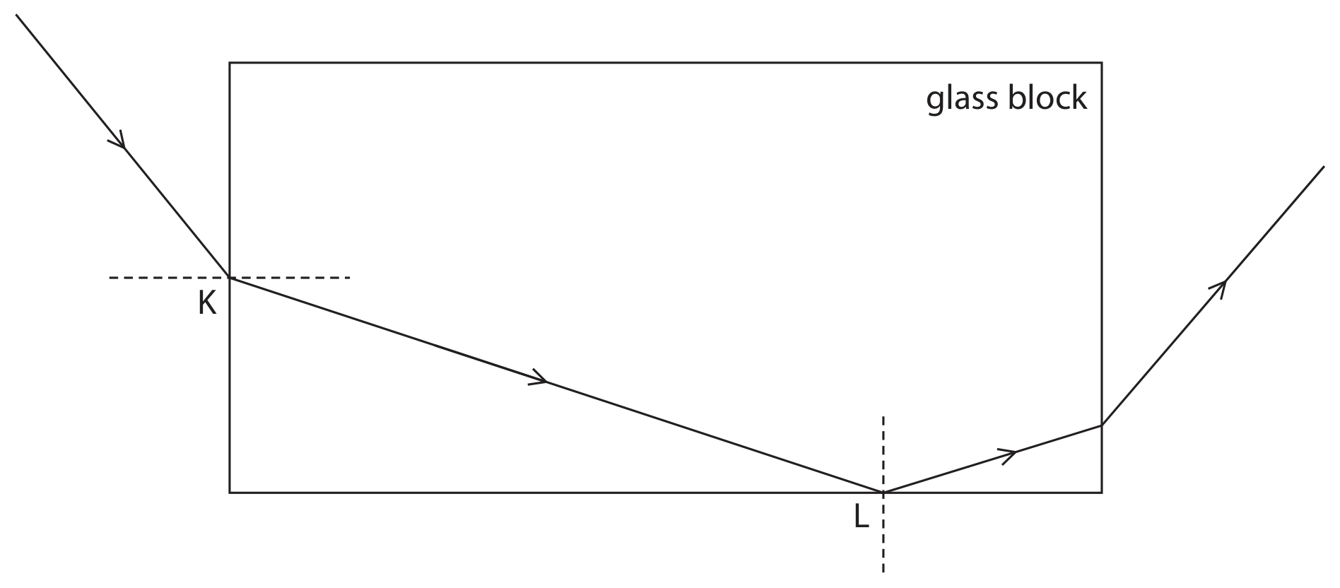 Figure for Question 7(a)(i) — Edexcel IGCSE Physics