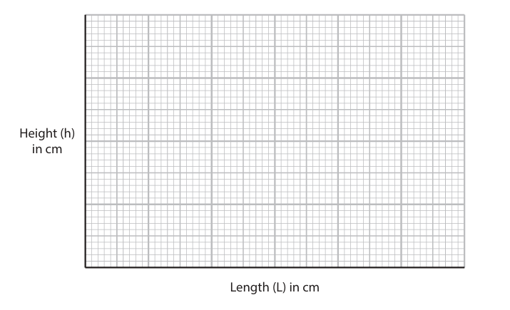 Figure for Question 10(c)(iii) — Edexcel IGCSE Physics