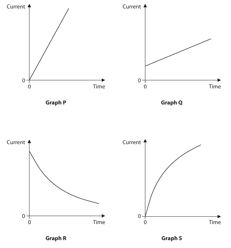 Figure for Question 2 — Edexcel IGCSE Physics