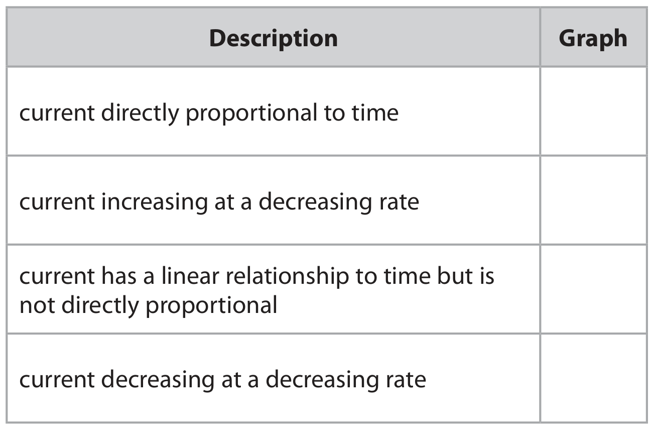 Table for Question 2 — Edexcel IGCSE Physics