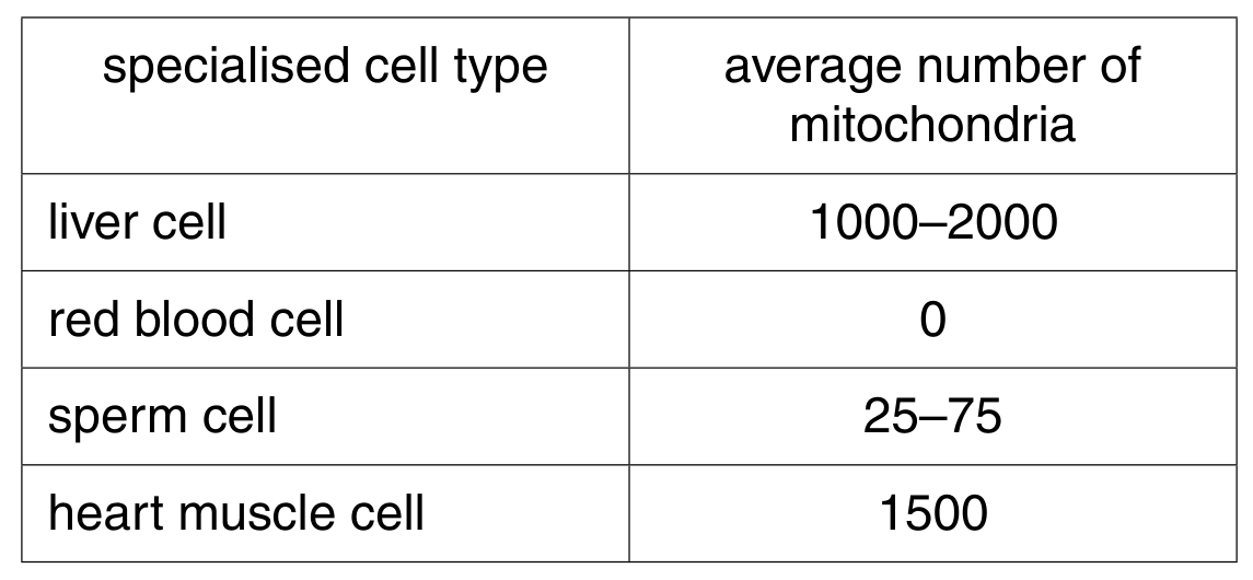 Table 1.1