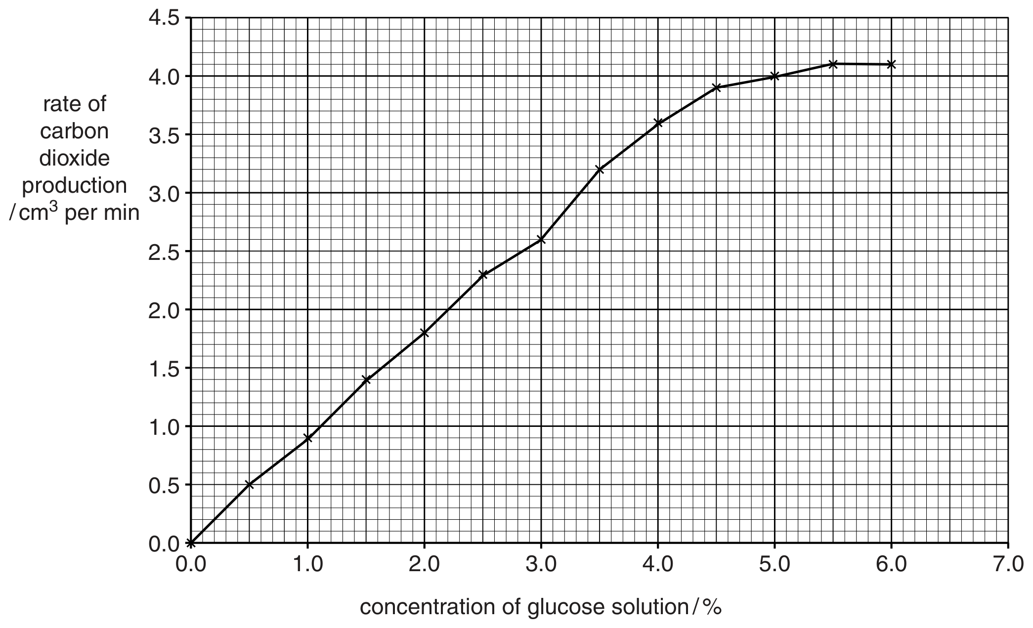 Fig. 3.1