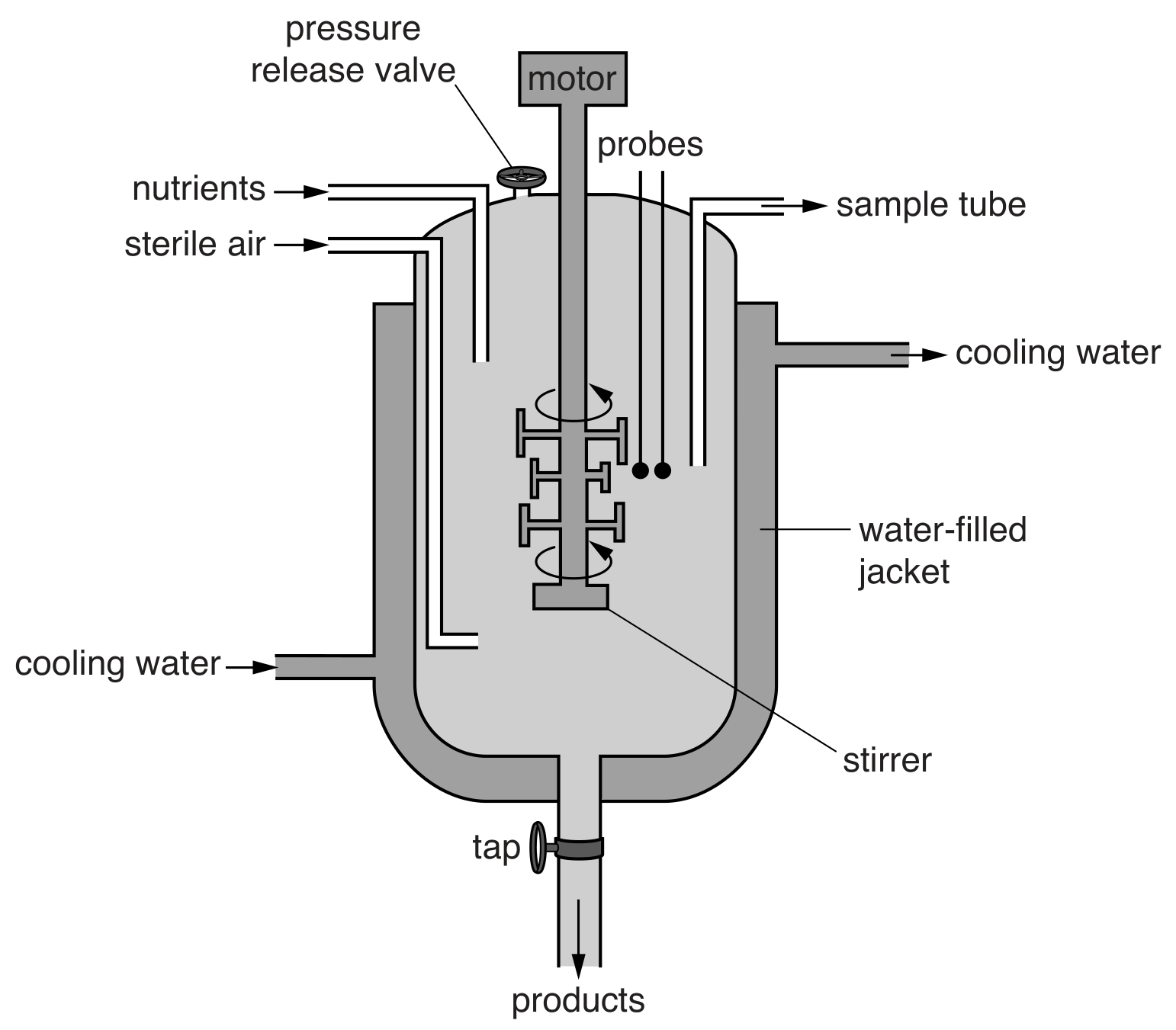 Fig. 3.2