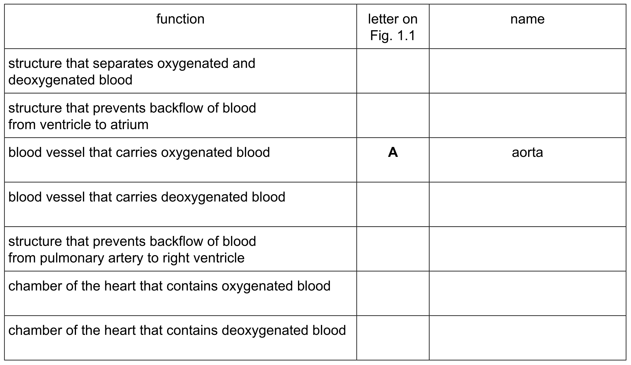 Table 1.1