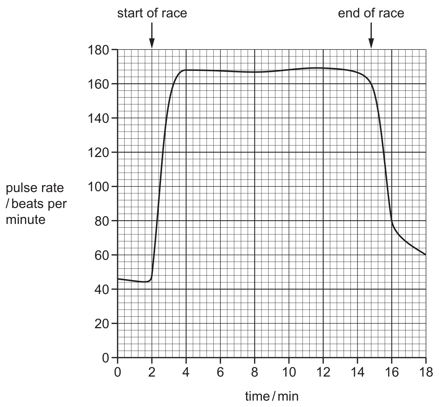 Fig. 1.2
