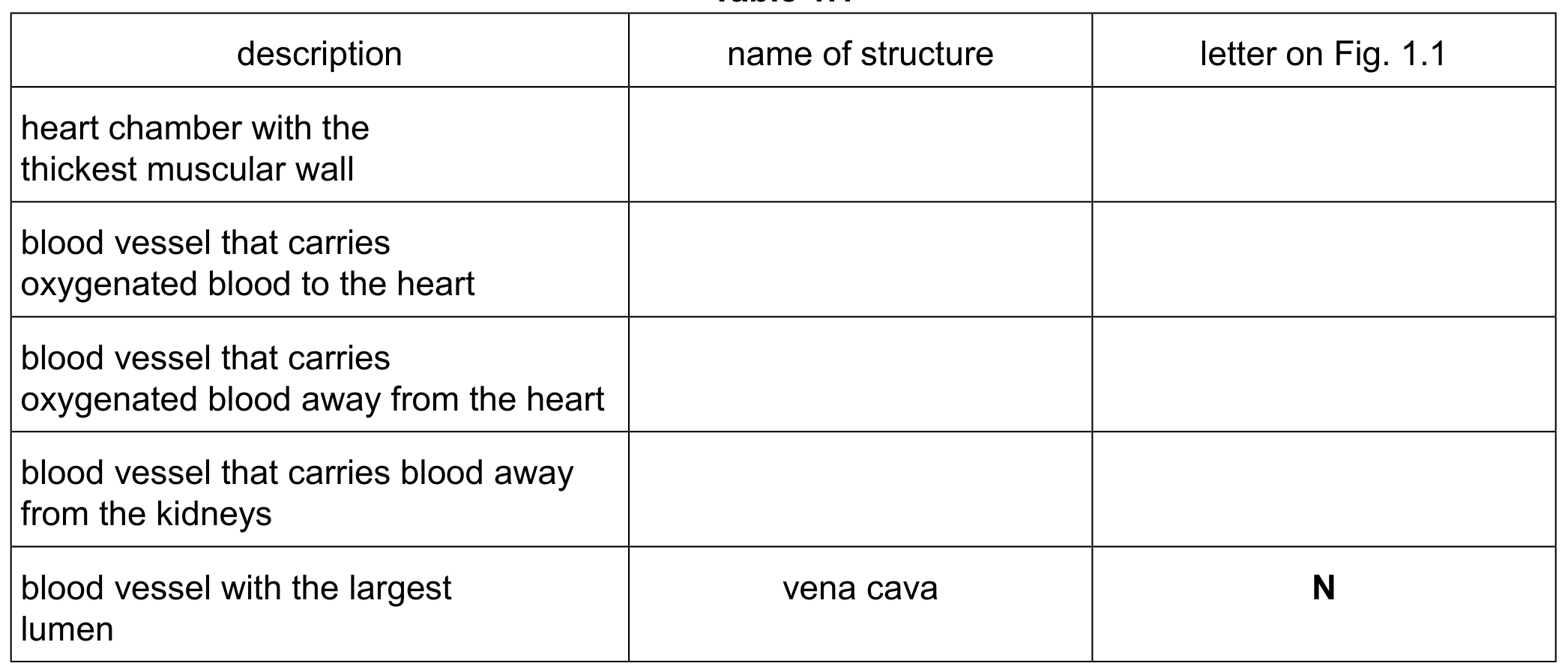 Table 1.1
