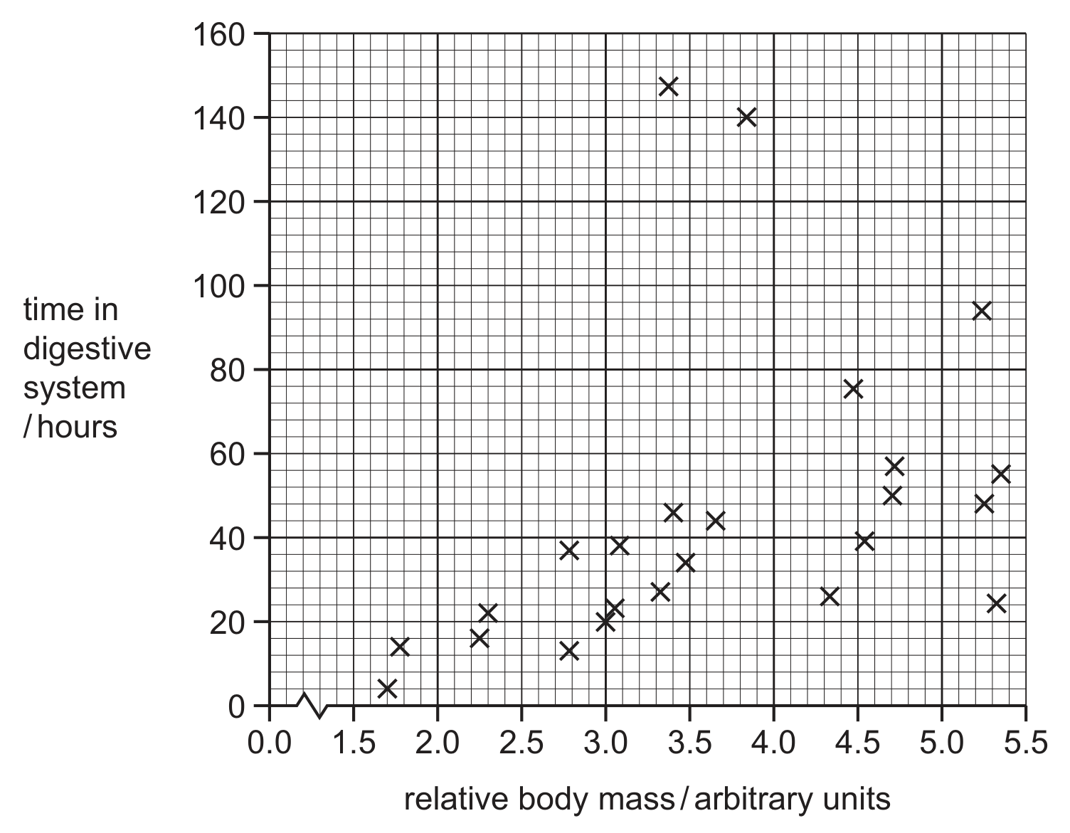 Fig. 6.2
