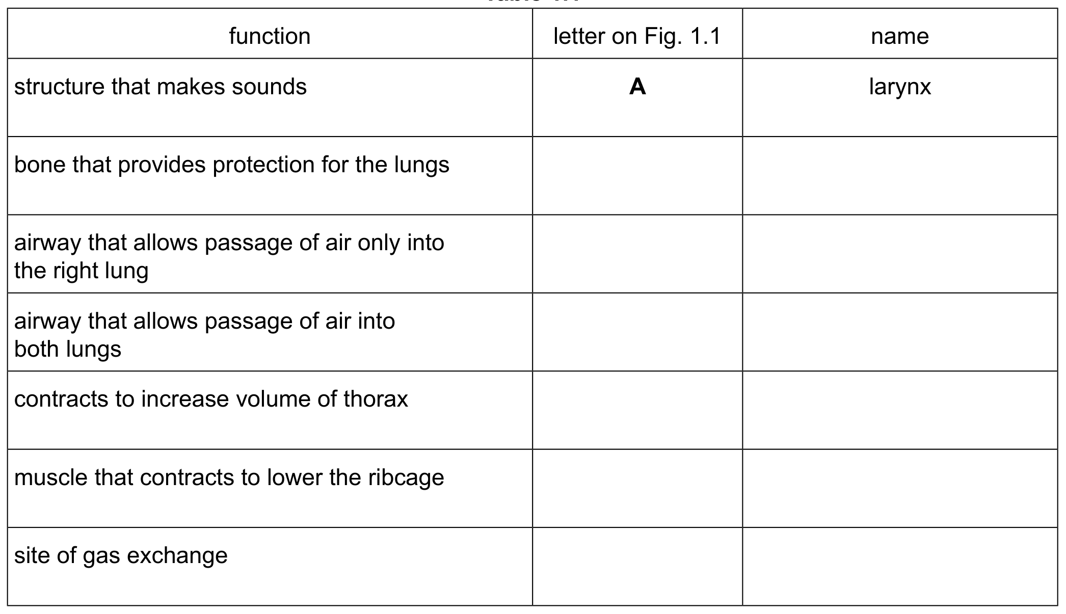 Table 1.1