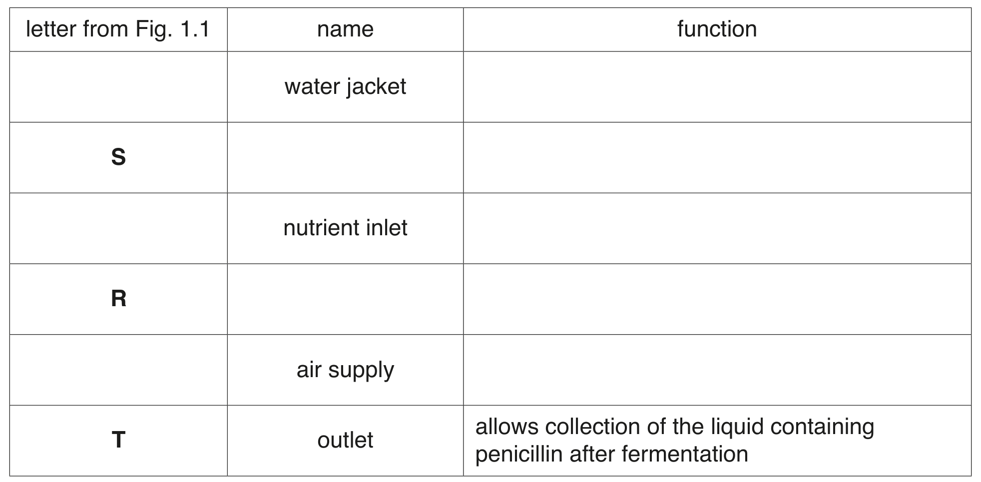 Table 1.1