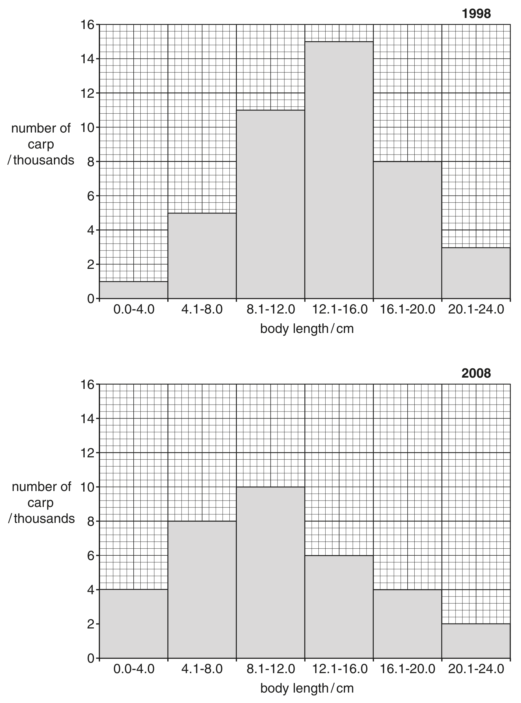 Fig. 2.1