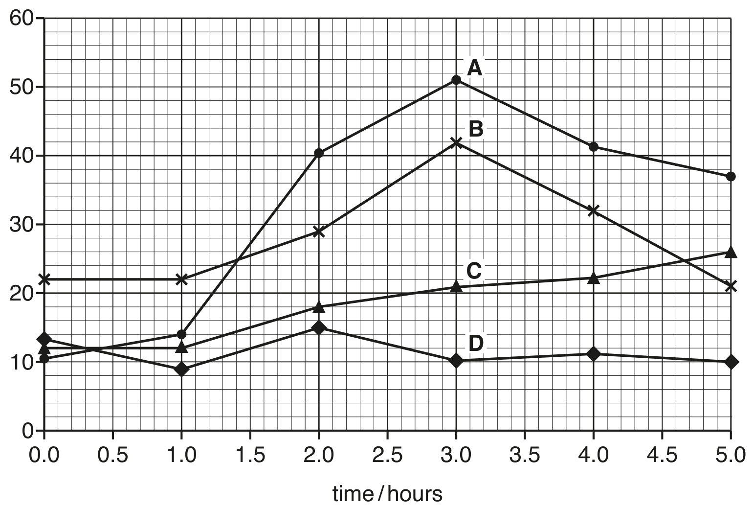 Fig. 1.2