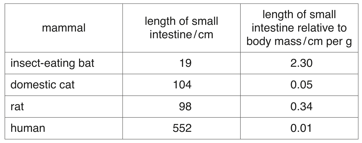 Table 3.1
