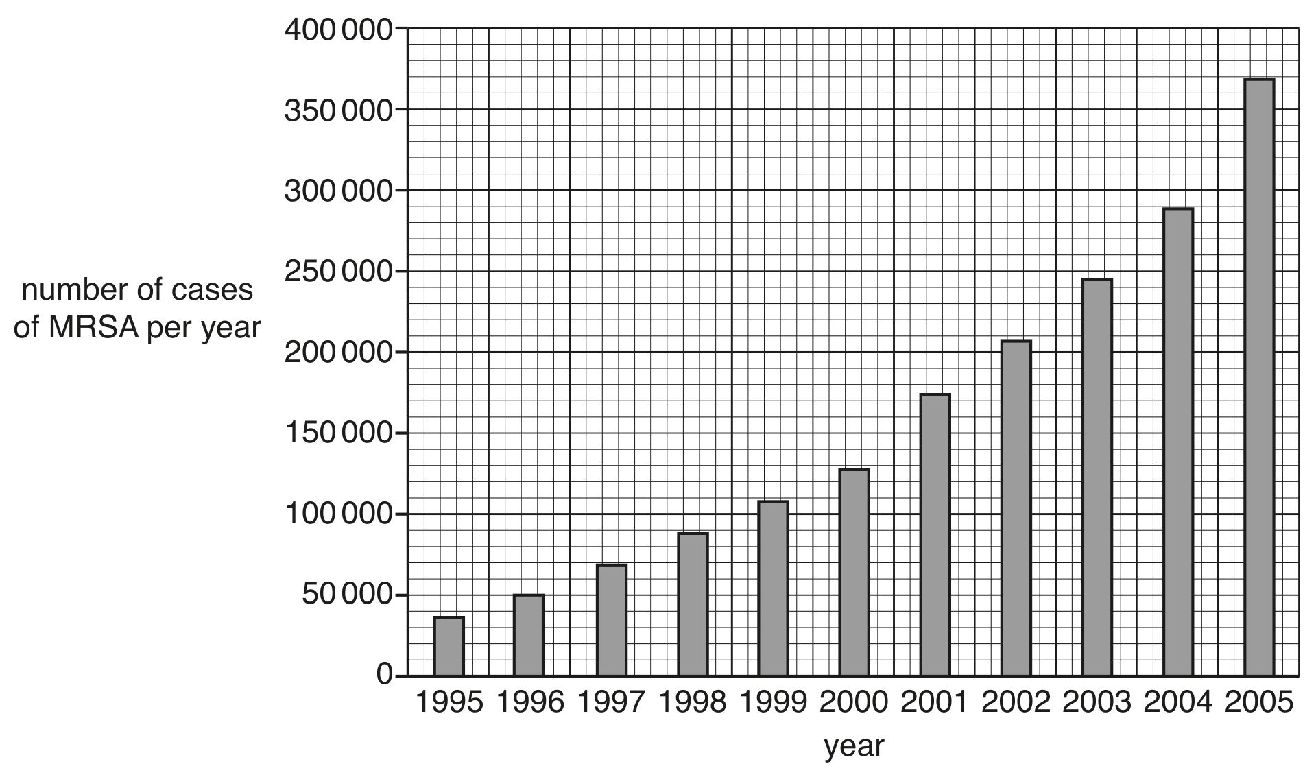Fig. 2.1