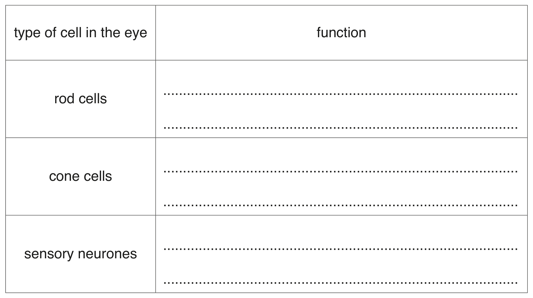 Table 3.1
