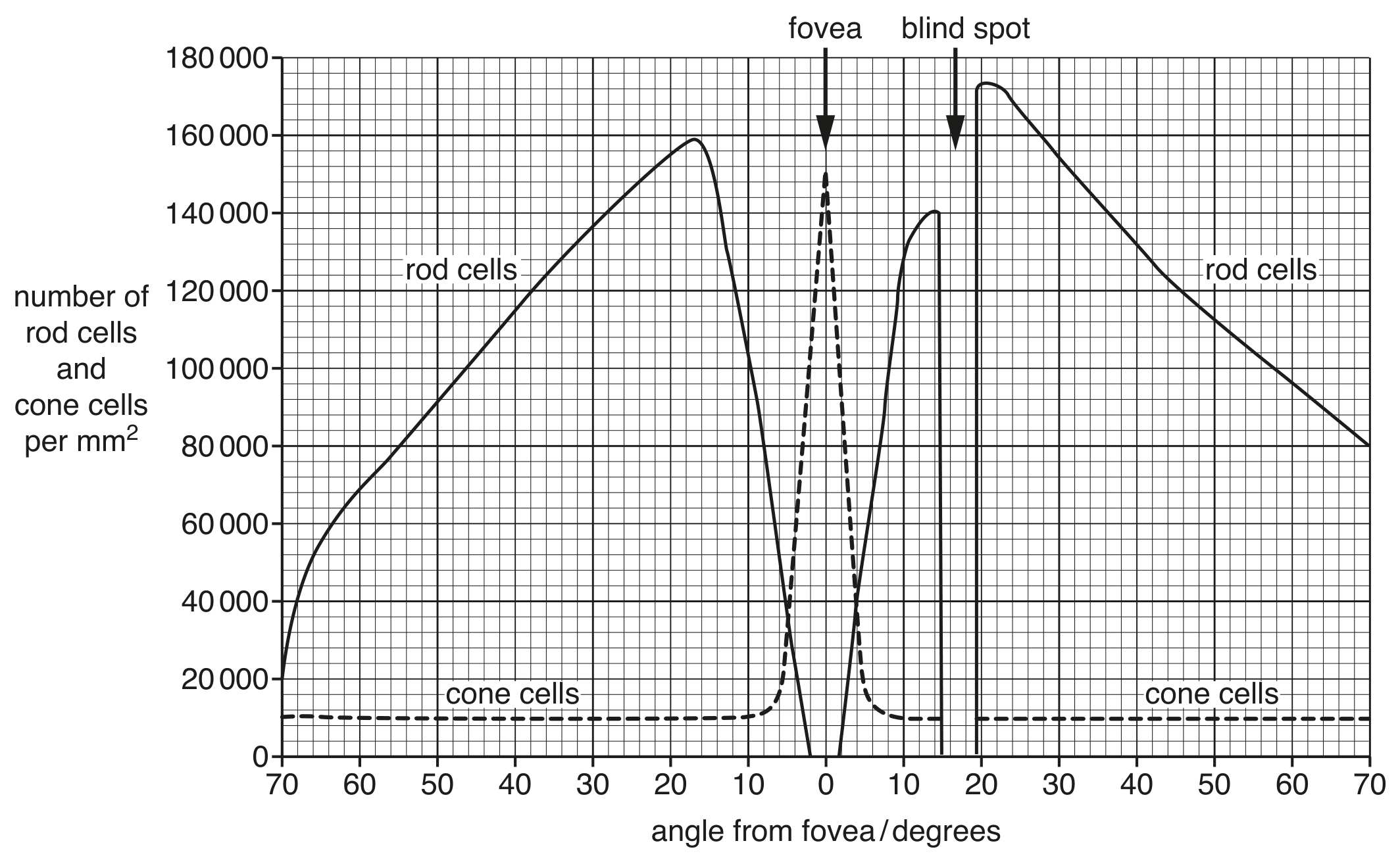 Fig. 3.1