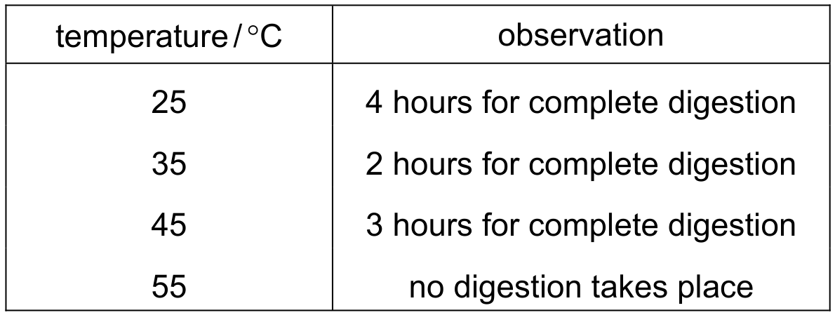 Table