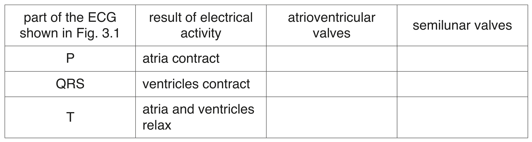 Table 3.1