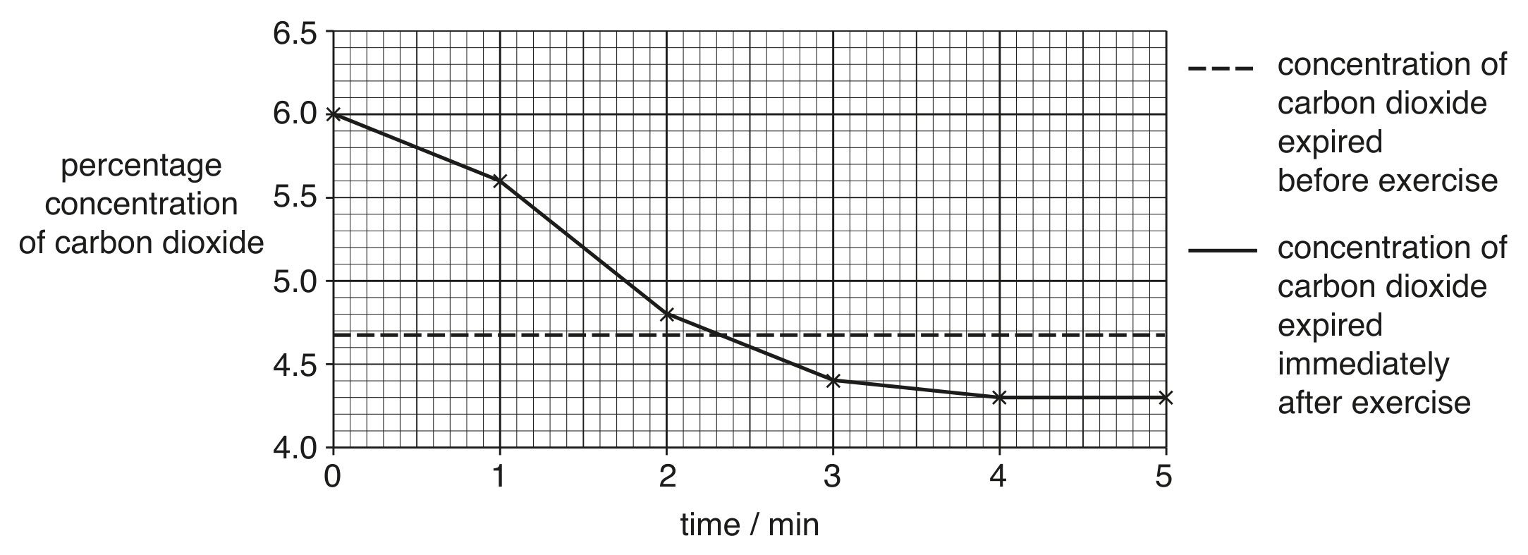 Fig. 2.2