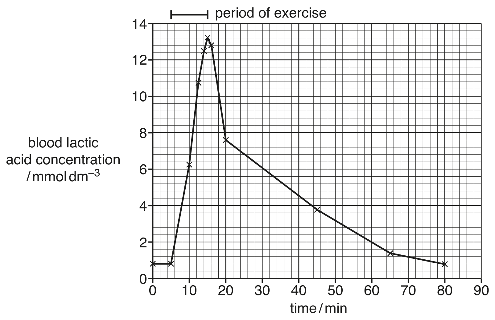 Fig. 2.1