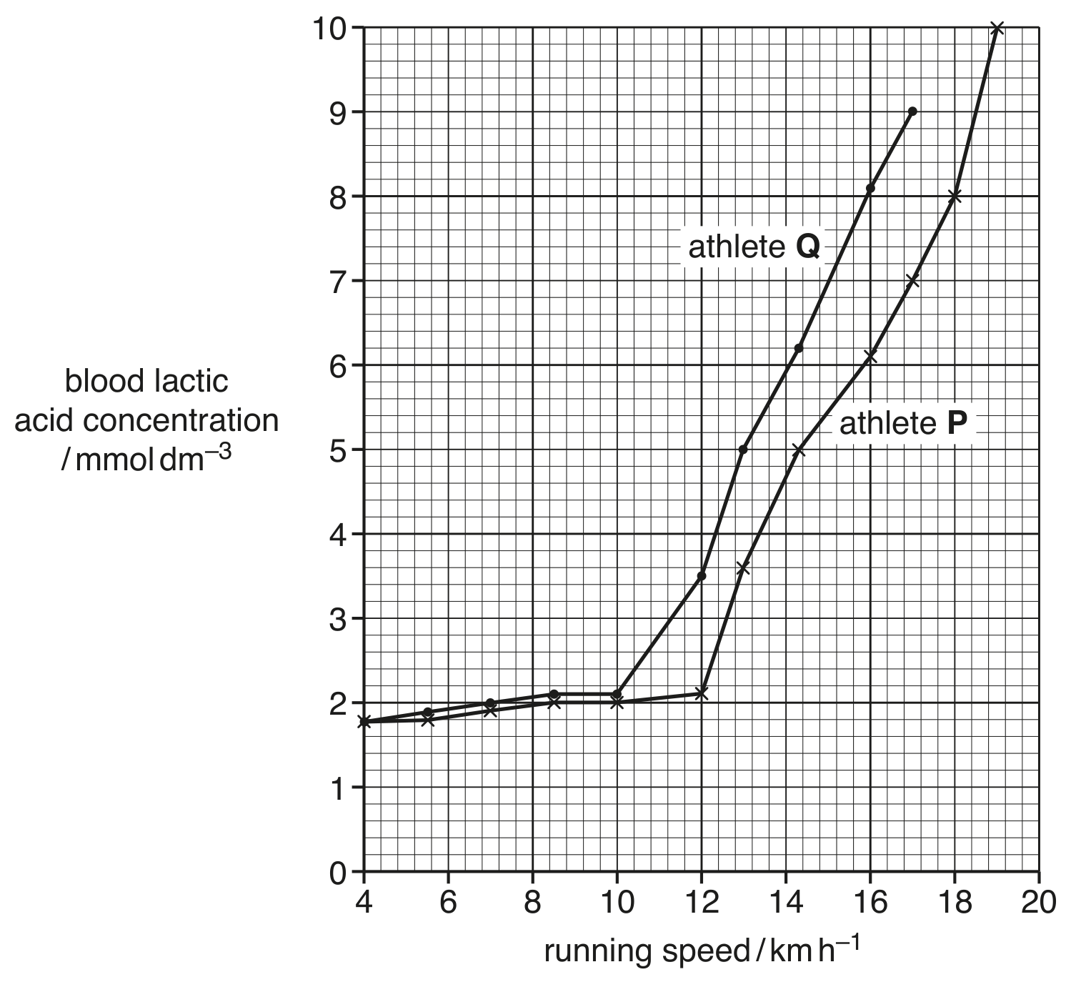 Fig. 2.2