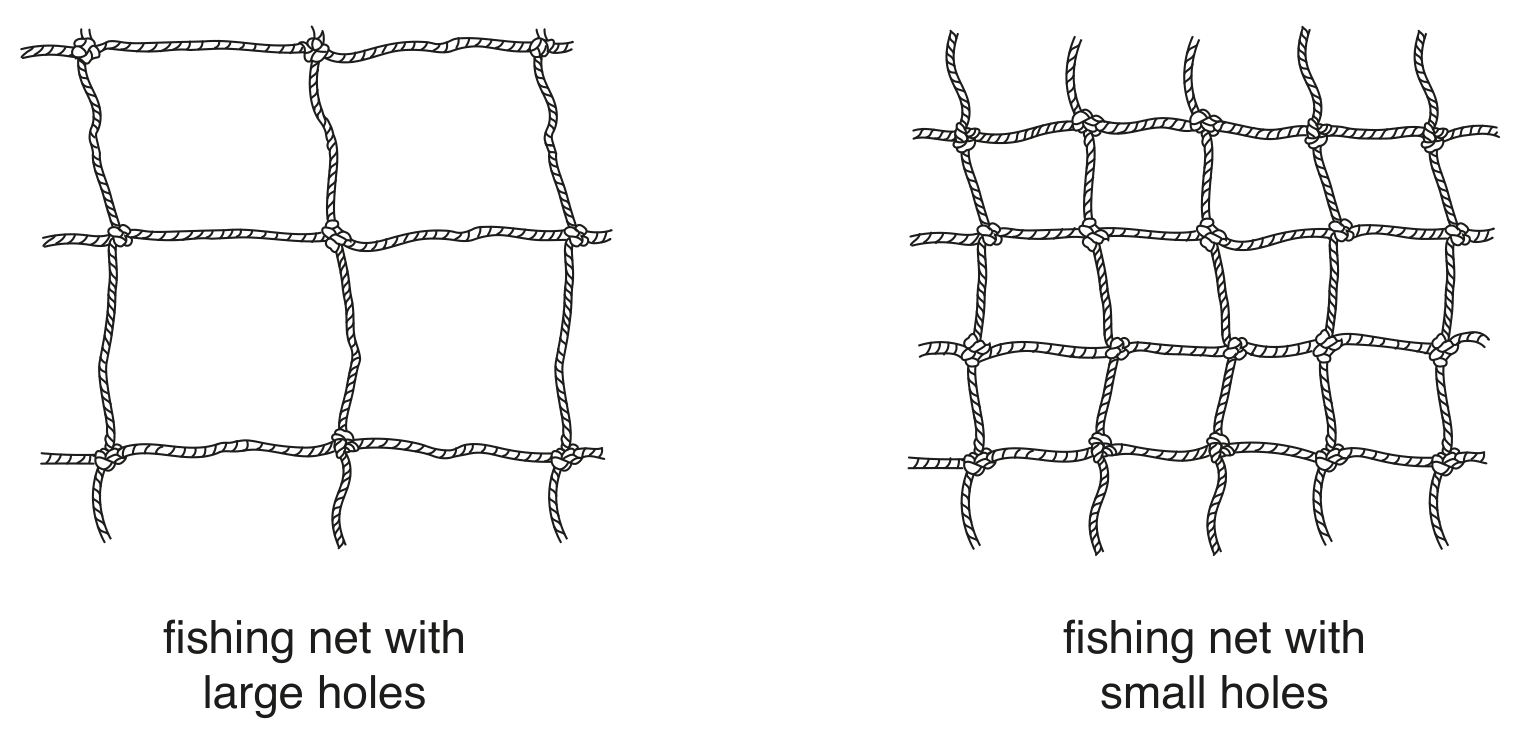 Fig. 4.2