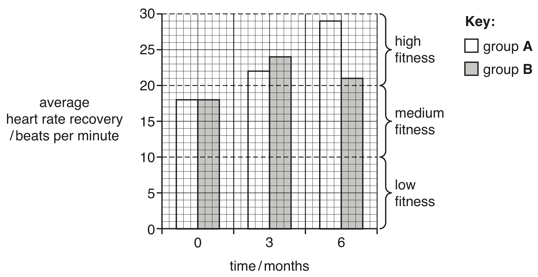Fig. 2.1